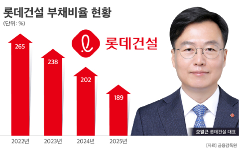 2026 상속세 고지서 모습