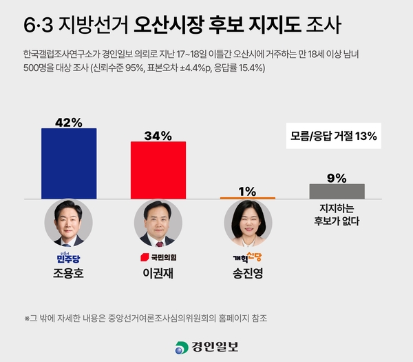 6·3 지선 후보 평균 재산 9억원, 3명 중 1명 전과자 [2026 완벽 분석]