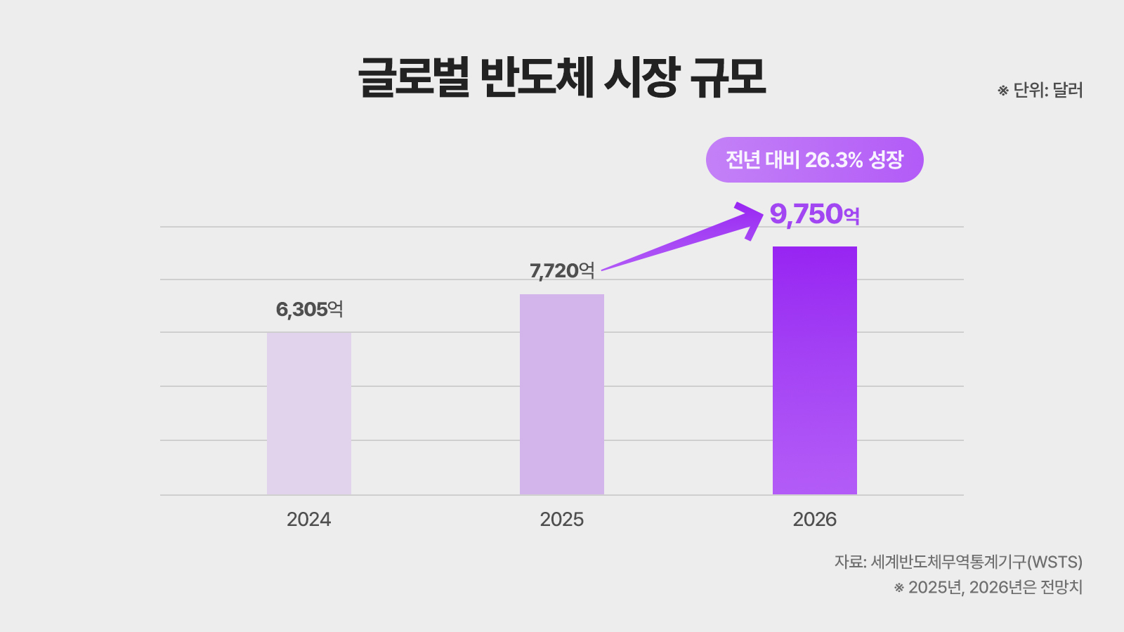 낸드플래시 메모리 반도체 시장 수요 공급 그래프 2025 모습