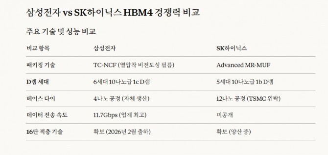 글로벌 낸드플래시 메모리 시장 점유율 비교 삼성전자 키옥시아 SK하이닉스 모습