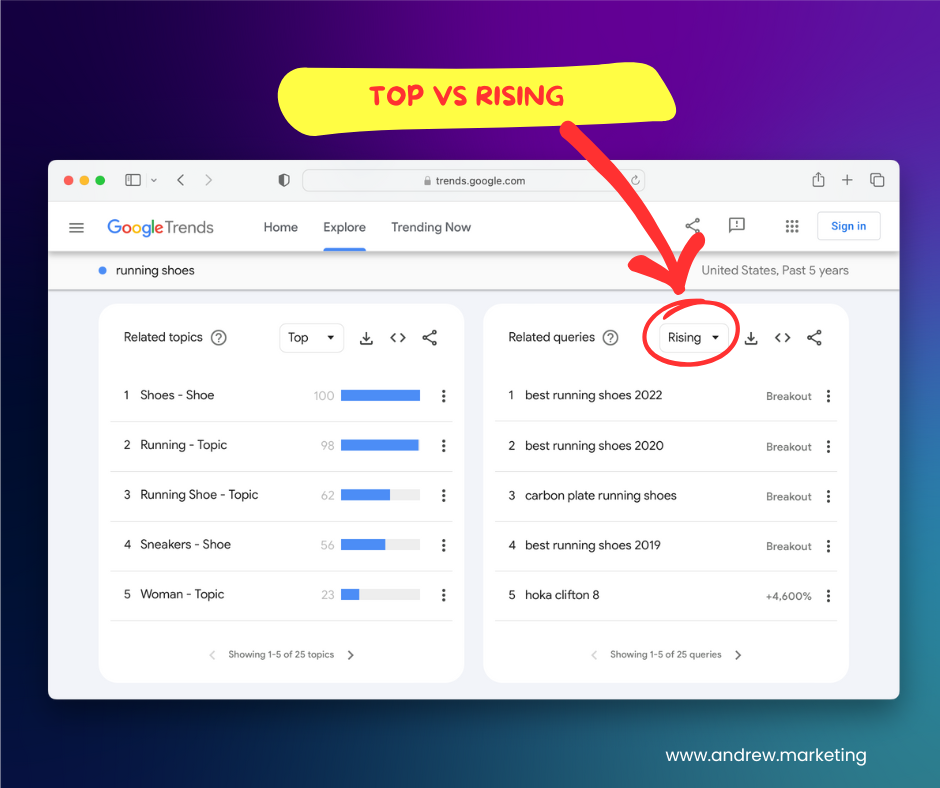 Google Trends rising keywords dashboard 2026 screenshot 모습