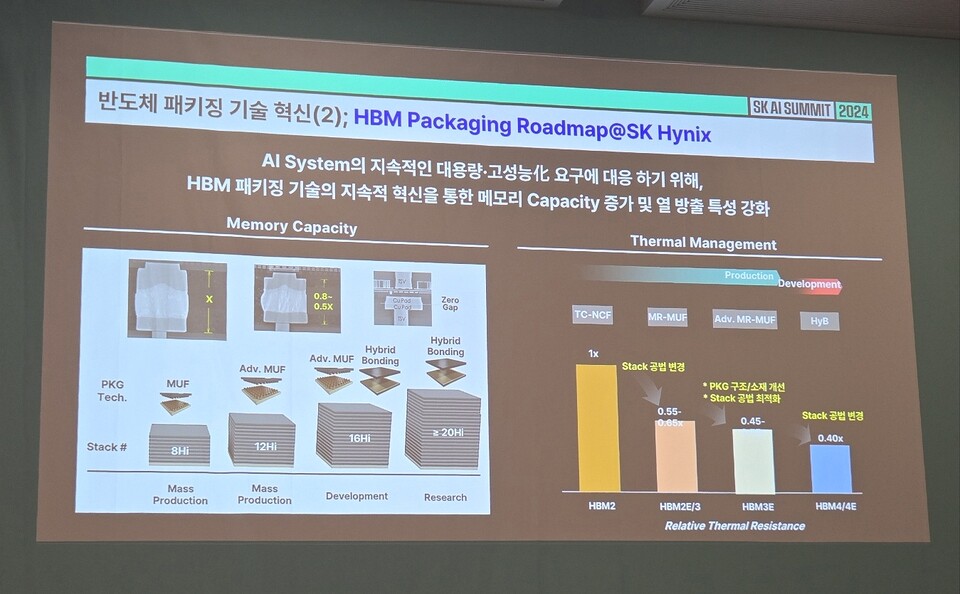 삼성전자 SK하이닉스 HBM 고대역폭메모리 칩 비교 모습