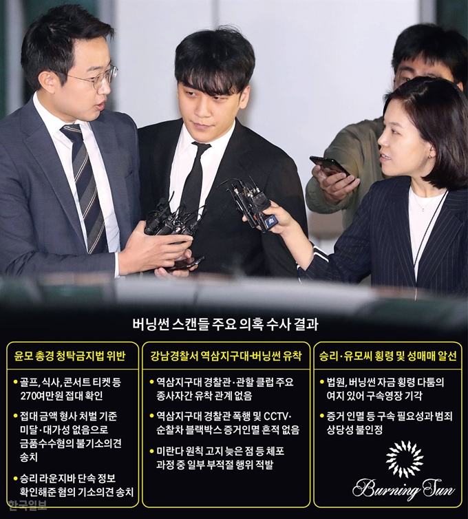 윤규근 총경 구속영장 청구 2019 버닝썬 경찰 유착 수사 모습
